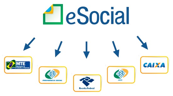 Curso de eSocial X EFD REINF X DCTFWEB - (Prático)