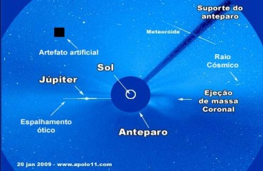 Naves, Anunakis e Nibiru, a fértil imaginação nas imagens do Sol