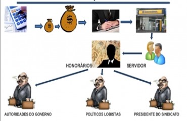 MÁFIA DAS AÇÕES JUDICIAIS - Deságio regular em favor do Estado de Rondônia- Entenda o esquema