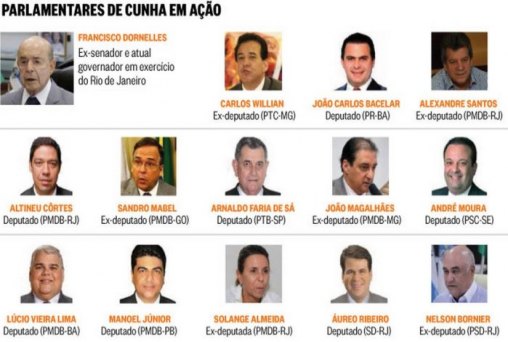 PGR investiga 14 parlamentares da tropa de choque de Cunha