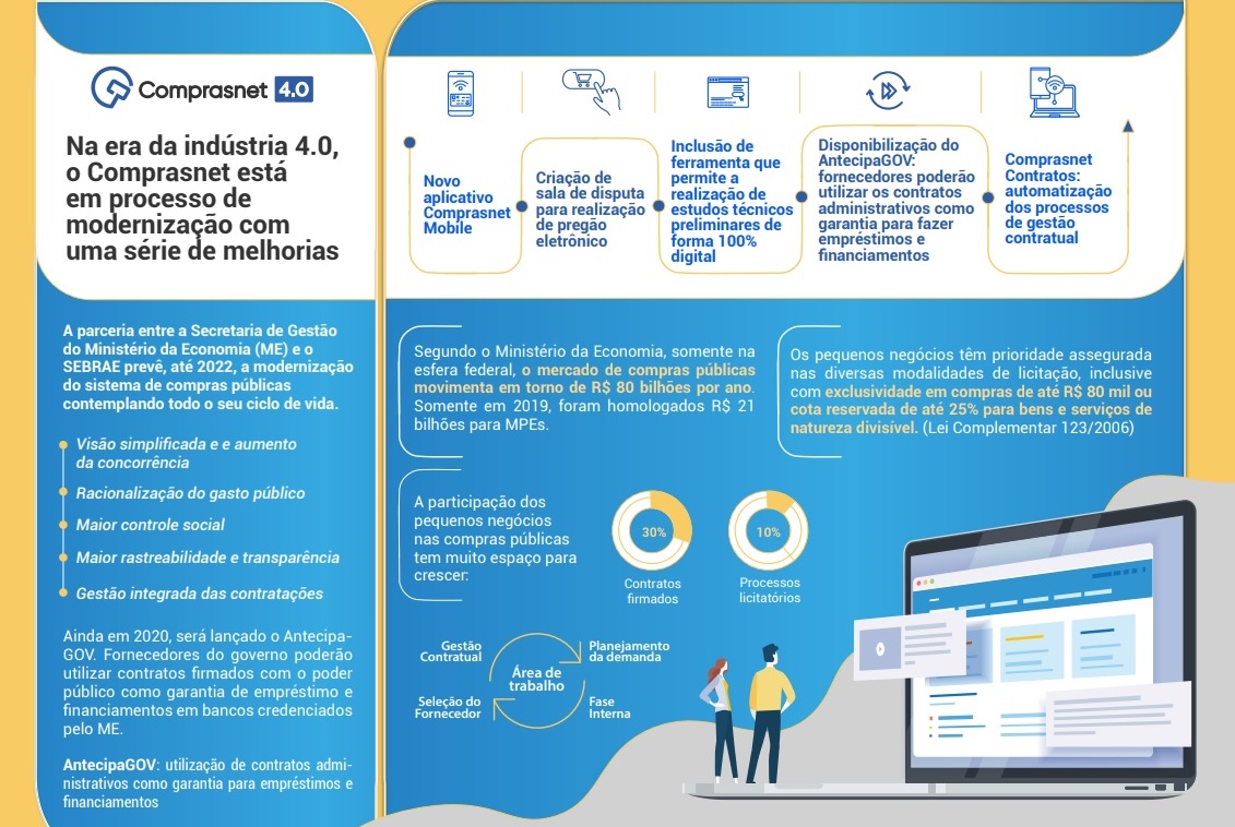 COMPRAS PÚBLICAS: Nova versão do Comprasnet vai facilitar participação das MPE em compras