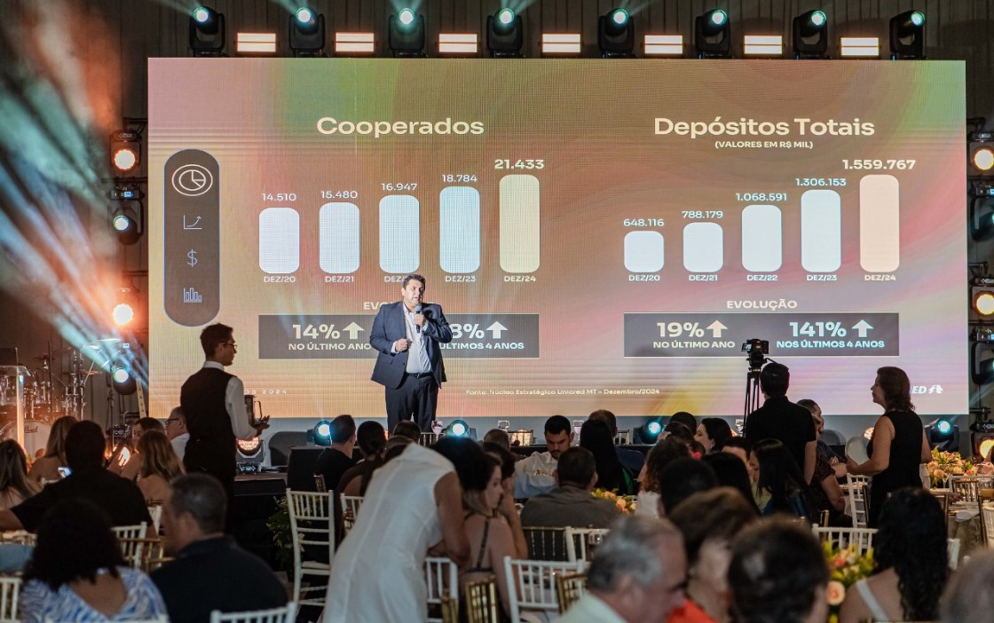 RESULTADO POSITIVO: Unicred MT soma mais de R$ 50 milhões em sobras e confirma solidez