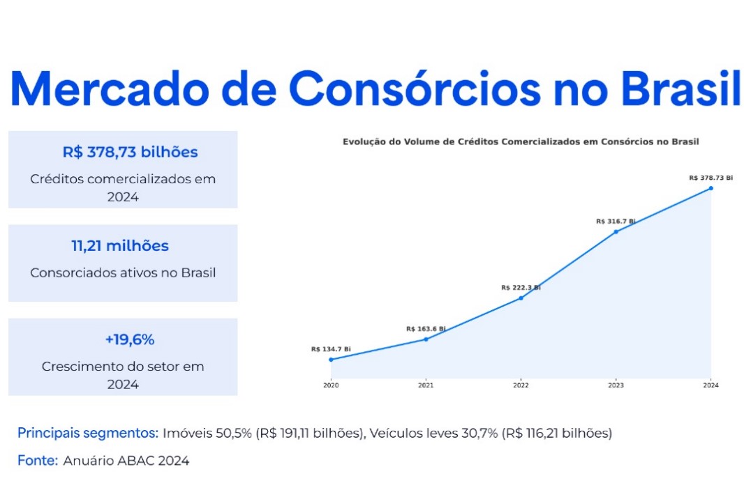 ECONOMIA: Rondônia avança para 2026 com indicadores acima da média nacional