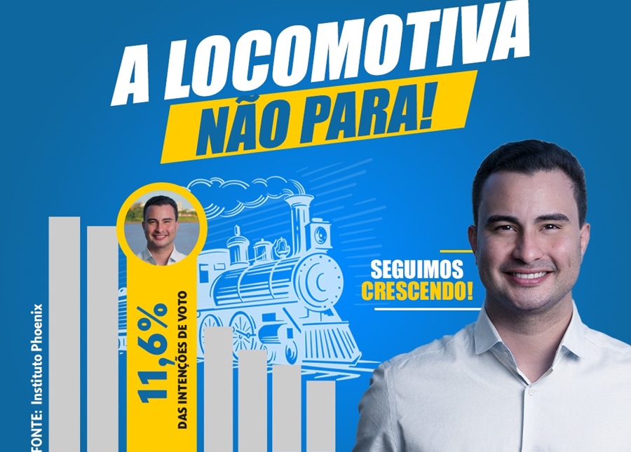 ELEIÇÕES 2024: Célio Lopes é o que mais cresce na corrida eleitoral em Porto Velho