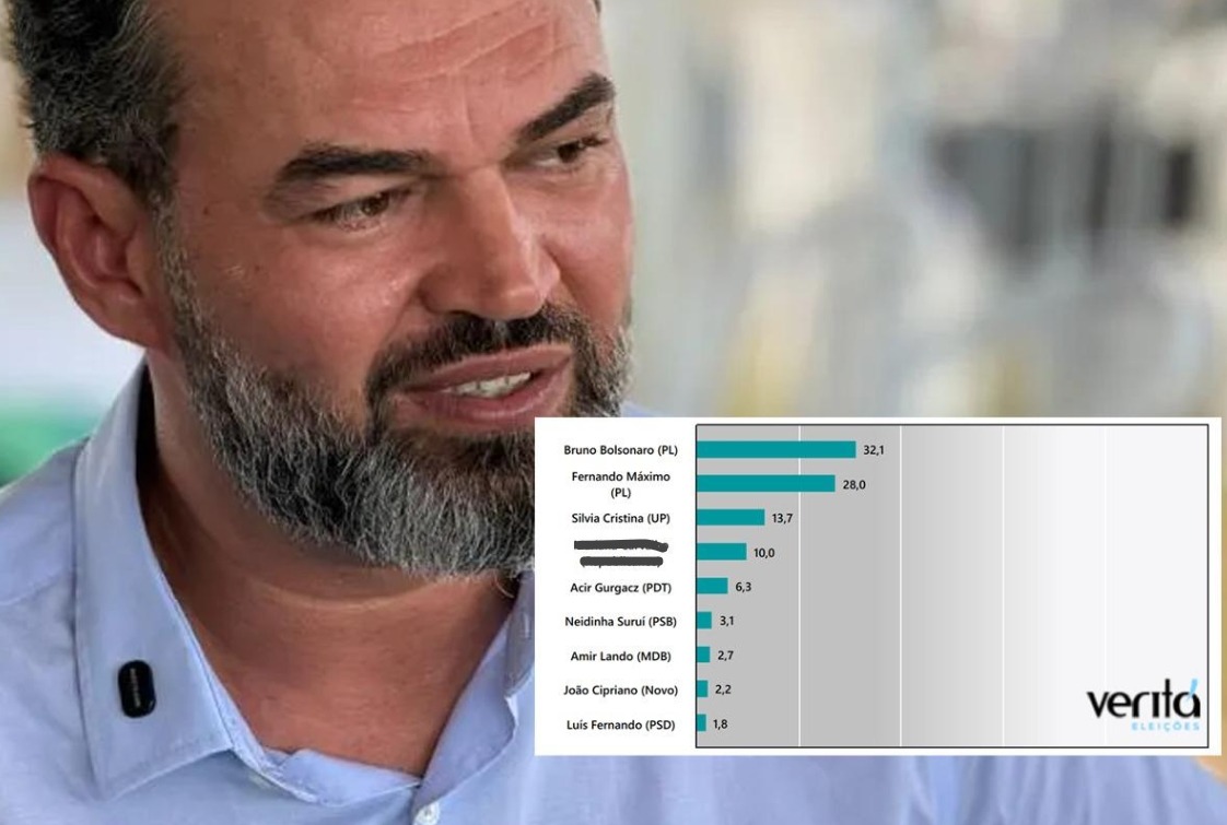 ELEIÇÕES 2026: Pesquisa Veritá aponta Bruno Scheid na liderança pela disputa ao Senado
