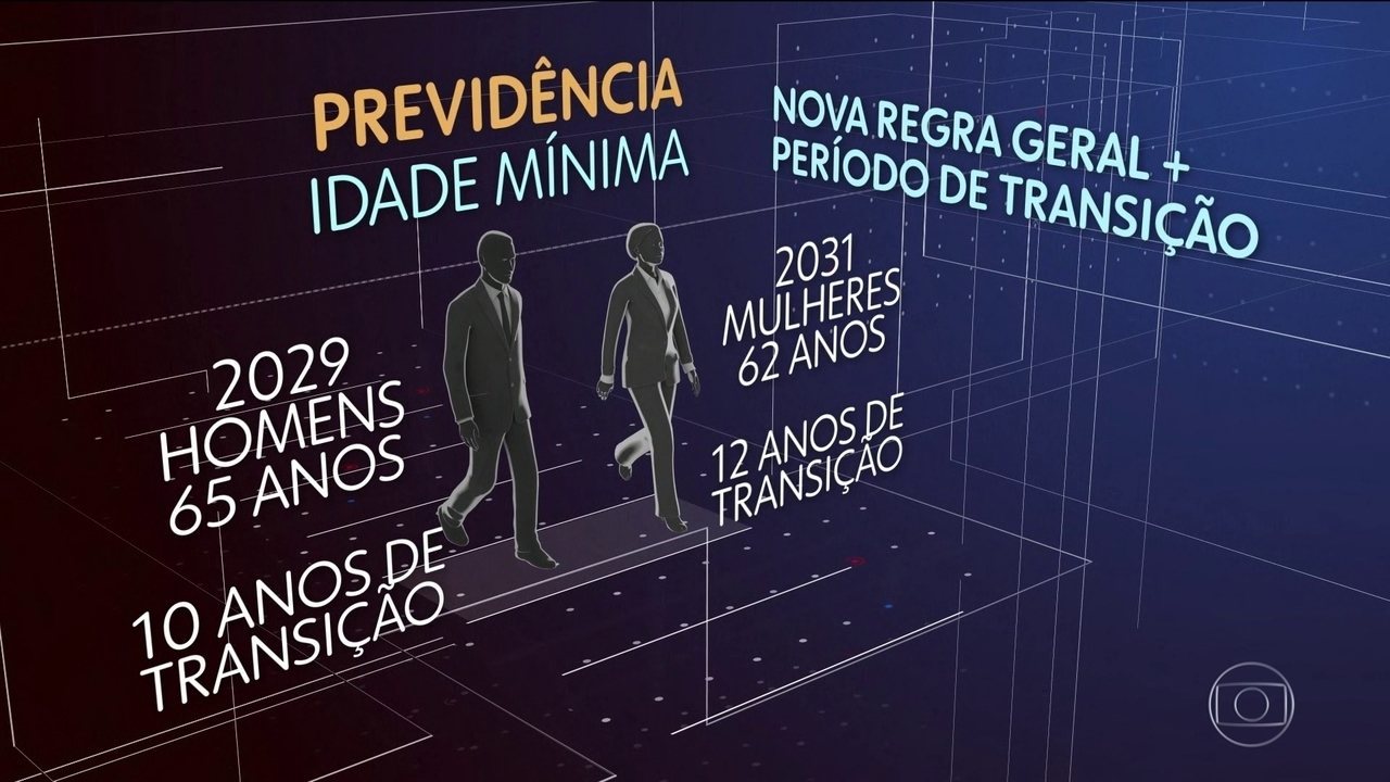 PREVIDÊNCIA: Governo está sem articulação e a Reforma é urgente - Por Vick Bacon