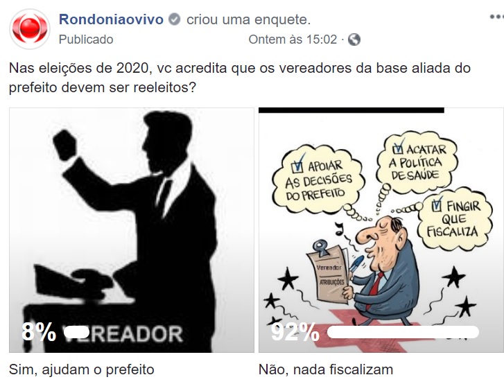 ENQUETE: Para 92% dos internautas a base aliada de Hildon Chaves não se reelege