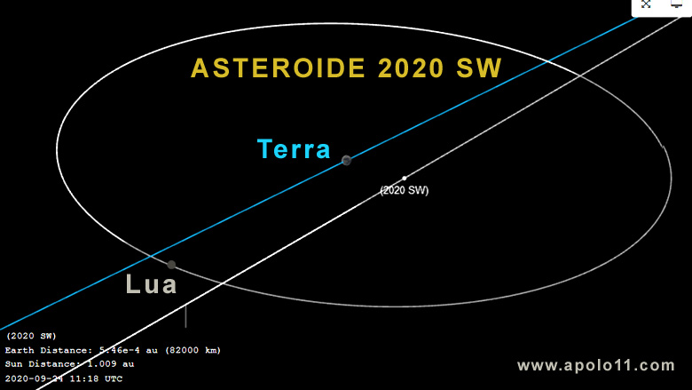 URGENTE: Asteroide de 340 toneladas 'raspará' a Terra na quarta-feira