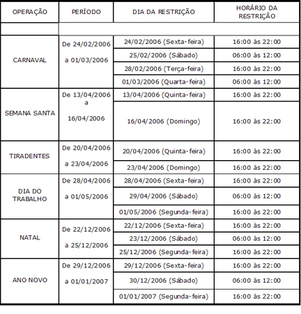 Restrição de tráfego da PRF de caminhões no carnaval não atinge Rondônia