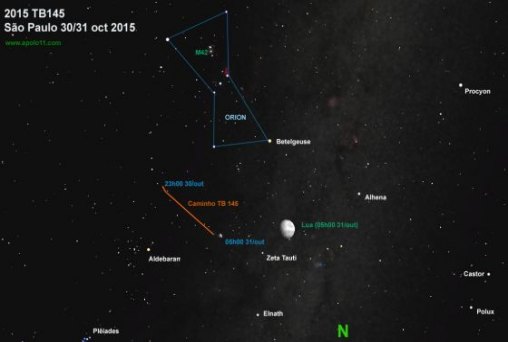 Asteroide Halloween passará perto da Terra no fim de semana