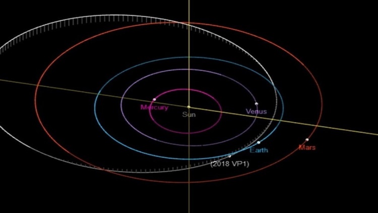 ESPAÇO: Asteroide está em rota de colisão com a Terra, mas não é o fim do mundo