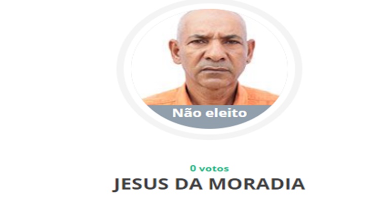 PRESSA: Candidato erra o próprio número e sai das urnas sem nenhum voto em RO