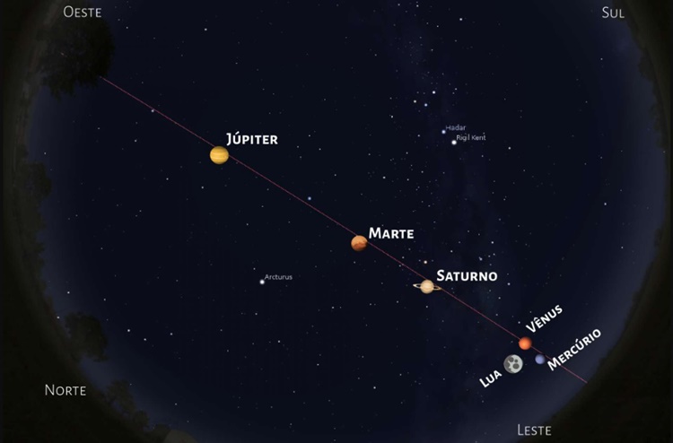 RARO: Domingo terá fenômeno astronômico antes do amanhecer