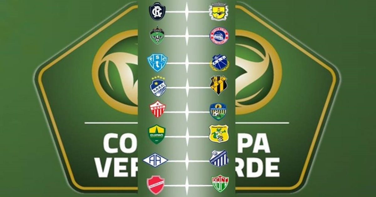 COPA VERDE: Porto Velho pega o Manaus na quarta-feira, 20, na Arena da Amazônia