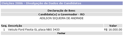 Declaração de bens de Adilson Siqueira (PSOL) no TSE