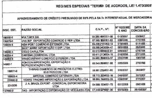 TITANIC - Confira lista de empresas 