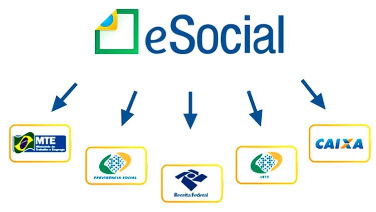 Últimas Vagas: Curso de eSocial X EFD REINF X DCTFWEB (Prático)