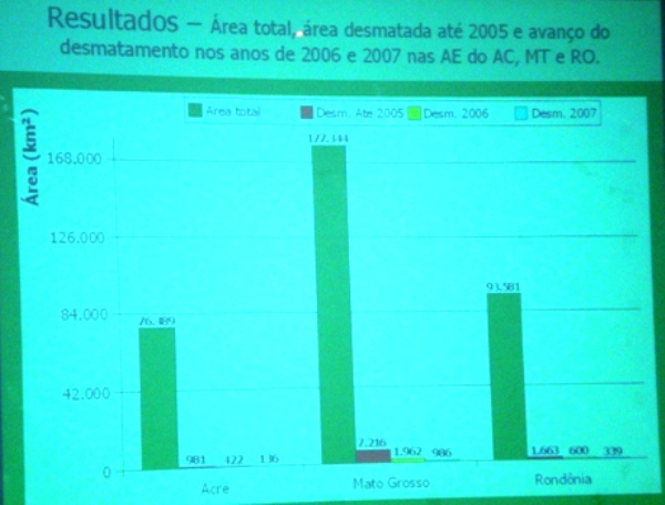 34 mil hectares de terras indígenas e unidades de conservação foram desmatadas, afirma Sipam