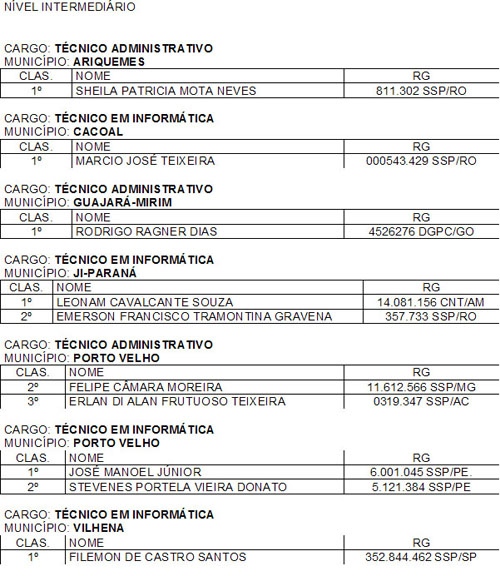 Ministério Público - Lista de Convocados Nível Auxiliar