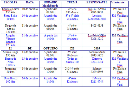 Detran realiza campanha educativa na semana do Dia das Crianças